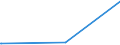 KN 29157040 /Exporte /Einheit = Preise (Euro/Tonne) /Partnerland: Burundi /Meldeland: Europäische Union /29157040:PalmitinsÃ¤ure und Ihre Salze und Ester