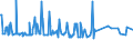 KN 29157040 /Exporte /Einheit = Preise (Euro/Tonne) /Partnerland: Kenia /Meldeland: Eur27_2020 /29157040:PalmitinsÃ¤ure und Ihre Salze und Ester