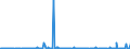 KN 29157040 /Exporte /Einheit = Preise (Euro/Tonne) /Partnerland: Suedafrika /Meldeland: Eur27_2020 /29157040:PalmitinsÃ¤ure und Ihre Salze und Ester