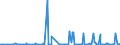 KN 29157040 /Exporte /Einheit = Preise (Euro/Tonne) /Partnerland: Kanada /Meldeland: Eur27_2020 /29157040:PalmitinsÃ¤ure und Ihre Salze und Ester