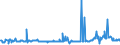 KN 29157040 /Exporte /Einheit = Preise (Euro/Tonne) /Partnerland: Mexiko /Meldeland: Eur27_2020 /29157040:PalmitinsÃ¤ure und Ihre Salze und Ester