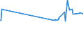 KN 29157040 /Exporte /Einheit = Preise (Euro/Tonne) /Partnerland: Guatemala /Meldeland: Eur27_2020 /29157040:PalmitinsÃ¤ure und Ihre Salze und Ester