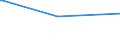 KN 29157040 /Exporte /Einheit = Preise (Euro/Tonne) /Partnerland: Honduras /Meldeland: Eur27_2020 /29157040:PalmitinsÃ¤ure und Ihre Salze und Ester