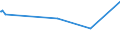 KN 29157040 /Exporte /Einheit = Preise (Euro/Tonne) /Partnerland: El Salvador /Meldeland: Eur27_2020 /29157040:PalmitinsÃ¤ure und Ihre Salze und Ester