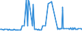 CN 29157050 /Exports /Unit = Prices (Euro/ton) /Partner: San Marino /Reporter: Eur27_2020 /29157050:Stearic Acid and its Salts and Esters