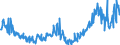 CN 29157050 /Exports /Unit = Prices (Euro/ton) /Partner: Poland /Reporter: Eur27_2020 /29157050:Stearic Acid and its Salts and Esters