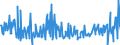 CN 29157050 /Exports /Unit = Prices (Euro/ton) /Partner: Slovakia /Reporter: Eur27_2020 /29157050:Stearic Acid and its Salts and Esters