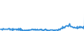 CN 29157050 /Exports /Unit = Prices (Euro/ton) /Partner: Romania /Reporter: Eur27_2020 /29157050:Stearic Acid and its Salts and Esters