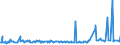 CN 29157050 /Exports /Unit = Prices (Euro/ton) /Partner: For.jrep.mac /Reporter: Eur27_2020 /29157050:Stearic Acid and its Salts and Esters