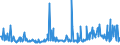 CN 29157050 /Exports /Unit = Prices (Euro/ton) /Partner: Egypt /Reporter: Eur27_2020 /29157050:Stearic Acid and its Salts and Esters