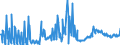 CN 29157050 /Exports /Unit = Prices (Euro/ton) /Partner: Mexico /Reporter: Eur27_2020 /29157050:Stearic Acid and its Salts and Esters