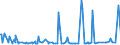 CN 29157050 /Exports /Unit = Prices (Euro/ton) /Partner: El Salvador /Reporter: Eur27_2020 /29157050:Stearic Acid and its Salts and Esters