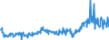 KN 29159030 /Exporte /Einheit = Preise (Euro/Tonne) /Partnerland: Frankreich /Meldeland: Eur27_2020 /29159030:LaurinsÃ¤ure und Ihre Salze und Ester