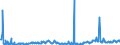 KN 29159030 /Exporte /Einheit = Preise (Euro/Tonne) /Partnerland: Italien /Meldeland: Eur27_2020 /29159030:LaurinsÃ¤ure und Ihre Salze und Ester