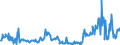 KN 29159030 /Exporte /Einheit = Preise (Euro/Tonne) /Partnerland: Ver.koenigreich /Meldeland: Eur27_2020 /29159030:LaurinsÃ¤ure und Ihre Salze und Ester