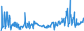 KN 29159030 /Exporte /Einheit = Preise (Euro/Tonne) /Partnerland: Spanien /Meldeland: Eur27_2020 /29159030:LaurinsÃ¤ure und Ihre Salze und Ester