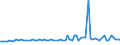 KN 29159030 /Exporte /Einheit = Preise (Euro/Tonne) /Partnerland: Ver.koenigreich(Nordirland) /Meldeland: Eur27_2020 /29159030:LaurinsÃ¤ure und Ihre Salze und Ester