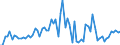 KN 29159030 /Exporte /Einheit = Preise (Euro/Tonne) /Partnerland: Ver.koenigreich(Ohne Nordirland) /Meldeland: Eur27_2020 /29159030:LaurinsÃ¤ure und Ihre Salze und Ester