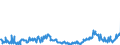 KN 29159030 /Exporte /Einheit = Preise (Euro/Tonne) /Partnerland: Belgien /Meldeland: Eur27_2020 /29159030:LaurinsÃ¤ure und Ihre Salze und Ester