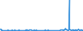 KN 29159030 /Exporte /Einheit = Preise (Euro/Tonne) /Partnerland: Schweden /Meldeland: Eur27_2020 /29159030:LaurinsÃ¤ure und Ihre Salze und Ester