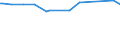 KN 29159030 /Exporte /Einheit = Preise (Euro/Tonne) /Partnerland: Liechtenstein /Meldeland: Eur27_2020 /29159030:LaurinsÃ¤ure und Ihre Salze und Ester