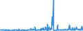 KN 29159030 /Exporte /Einheit = Preise (Euro/Tonne) /Partnerland: Oesterreich /Meldeland: Eur27_2020 /29159030:LaurinsÃ¤ure und Ihre Salze und Ester