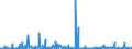 KN 29159030 /Exporte /Einheit = Preise (Euro/Tonne) /Partnerland: Schweiz /Meldeland: Eur27_2020 /29159030:LaurinsÃ¤ure und Ihre Salze und Ester