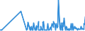 KN 29159030 /Exporte /Einheit = Preise (Euro/Tonne) /Partnerland: Estland /Meldeland: Eur27_2020 /29159030:LaurinsÃ¤ure und Ihre Salze und Ester