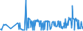 KN 29159030 /Exporte /Einheit = Preise (Euro/Tonne) /Partnerland: Lettland /Meldeland: Eur27_2020 /29159030:LaurinsÃ¤ure und Ihre Salze und Ester