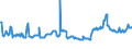 KN 29159030 /Exporte /Einheit = Preise (Euro/Tonne) /Partnerland: Ungarn /Meldeland: Eur27_2020 /29159030:LaurinsÃ¤ure und Ihre Salze und Ester