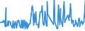 KN 29159030 /Exporte /Einheit = Preise (Euro/Tonne) /Partnerland: Ukraine /Meldeland: Eur27_2020 /29159030:LaurinsÃ¤ure und Ihre Salze und Ester