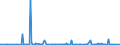 KN 29159030 /Exporte /Einheit = Preise (Euro/Tonne) /Partnerland: Weissrussland /Meldeland: Eur27_2020 /29159030:LaurinsÃ¤ure und Ihre Salze und Ester