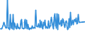 KN 29159030 /Exporte /Einheit = Preise (Euro/Tonne) /Partnerland: Russland /Meldeland: Eur27_2020 /29159030:LaurinsÃ¤ure und Ihre Salze und Ester