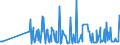 KN 29159030 /Exporte /Einheit = Preise (Euro/Tonne) /Partnerland: Kroatien /Meldeland: Eur27_2020 /29159030:LaurinsÃ¤ure und Ihre Salze und Ester