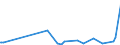 KN 29159030 /Exporte /Einheit = Preise (Euro/Tonne) /Partnerland: Bosn.-herzegowina /Meldeland: Eur27_2020 /29159030:LaurinsÃ¤ure und Ihre Salze und Ester