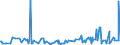 KN 29159030 /Exporte /Einheit = Preise (Euro/Tonne) /Partnerland: Marokko /Meldeland: Eur27_2020 /29159030:LaurinsÃ¤ure und Ihre Salze und Ester