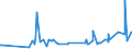 KN 29159030 /Exporte /Einheit = Preise (Euro/Tonne) /Partnerland: Algerien /Meldeland: Eur27_2020 /29159030:LaurinsÃ¤ure und Ihre Salze und Ester