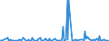 KN 29159030 /Exporte /Einheit = Preise (Euro/Tonne) /Partnerland: Tunesien /Meldeland: Eur27_2020 /29159030:LaurinsÃ¤ure und Ihre Salze und Ester