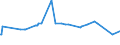 KN 29159030 /Exporte /Einheit = Preise (Euro/Tonne) /Partnerland: Angola /Meldeland: Eur27_2020 /29159030:LaurinsÃ¤ure und Ihre Salze und Ester