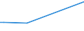 KN 29159030 /Exporte /Einheit = Preise (Euro/Tonne) /Partnerland: Aethiopien /Meldeland: Europäische Union /29159030:LaurinsÃ¤ure und Ihre Salze und Ester
