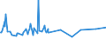 KN 29159030 /Exporte /Einheit = Preise (Euro/Tonne) /Partnerland: Kenia /Meldeland: Eur27_2020 /29159030:LaurinsÃ¤ure und Ihre Salze und Ester