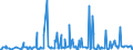 KN 29159030 /Exporte /Einheit = Preise (Euro/Tonne) /Partnerland: Suedafrika /Meldeland: Eur27_2020 /29159030:LaurinsÃ¤ure und Ihre Salze und Ester