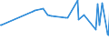 KN 29159030 /Exporte /Einheit = Preise (Euro/Tonne) /Partnerland: Guatemala /Meldeland: Eur27_2020 /29159030:LaurinsÃ¤ure und Ihre Salze und Ester