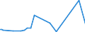 KN 29159030 /Exporte /Einheit = Preise (Euro/Tonne) /Partnerland: Ecuador /Meldeland: Eur27_2020 /29159030:LaurinsÃ¤ure und Ihre Salze und Ester