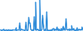 KN 29159030 /Exporte /Einheit = Preise (Euro/Tonne) /Partnerland: Brasilien /Meldeland: Eur27_2020 /29159030:LaurinsÃ¤ure und Ihre Salze und Ester