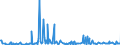 KN 29159030 /Exporte /Einheit = Preise (Euro/Tonne) /Partnerland: Argentinien /Meldeland: Eur27_2020 /29159030:LaurinsÃ¤ure und Ihre Salze und Ester