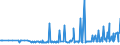 KN 29159030 /Exporte /Einheit = Preise (Euro/Tonne) /Partnerland: Zypern /Meldeland: Eur27_2020 /29159030:LaurinsÃ¤ure und Ihre Salze und Ester