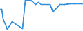 KN 29159030 /Exporte /Einheit = Preise (Euro/Tonne) /Partnerland: Syrien /Meldeland: Eur27_2020 /29159030:LaurinsÃ¤ure und Ihre Salze und Ester