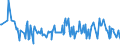 KN 29159030 /Exporte /Einheit = Preise (Euro/Tonne) /Partnerland: Iran /Meldeland: Eur27_2020 /29159030:LaurinsÃ¤ure und Ihre Salze und Ester