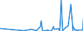 KN 29159030 /Exporte /Einheit = Preise (Euro/Tonne) /Partnerland: Jordanien /Meldeland: Eur27_2020 /29159030:LaurinsÃ¤ure und Ihre Salze und Ester